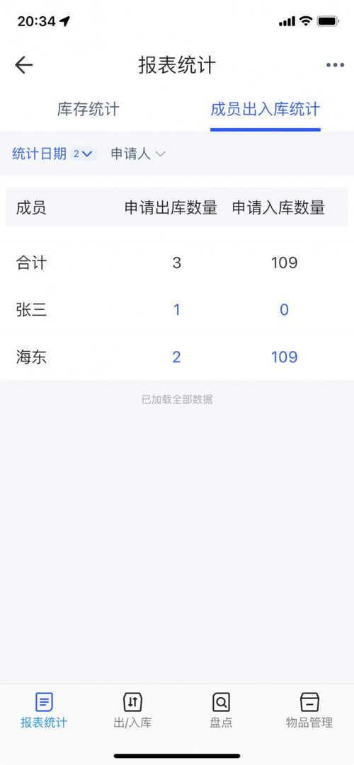 酒店物業庫房用品管理方法